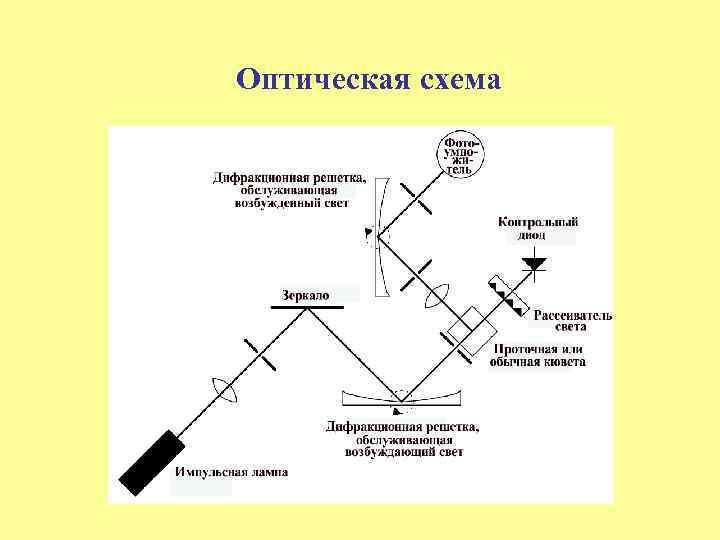 Оптическая схема 