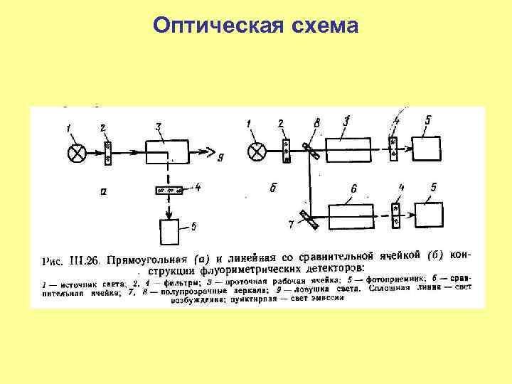 Оптическая схема 