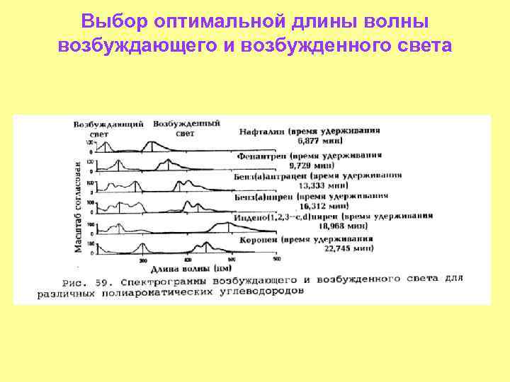 Выбор оптимальной длины волны возбуждающего и возбужденного света 