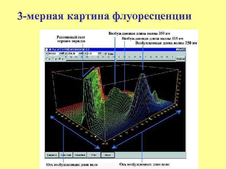 Подготовка образца для количественного уф спектрофотометрического определения предполагает