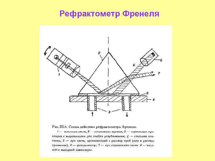 Нарисуйте ход лучей в рефрактометре и объясните назначение призм рефрактометра