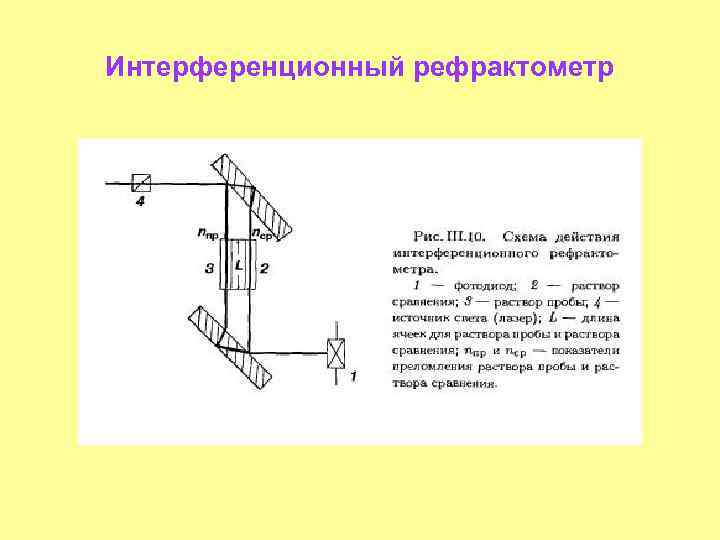 Интерференционный рефрактометр 