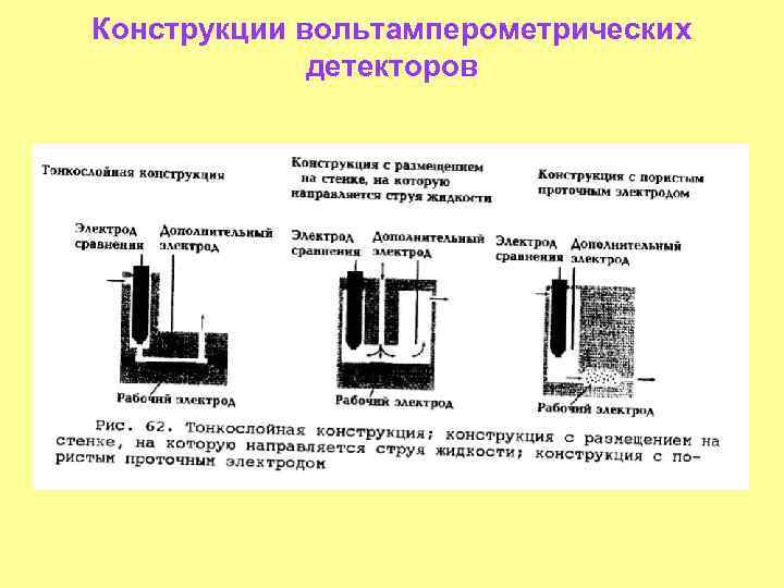 Конструкции вольтамперометрических детекторов 