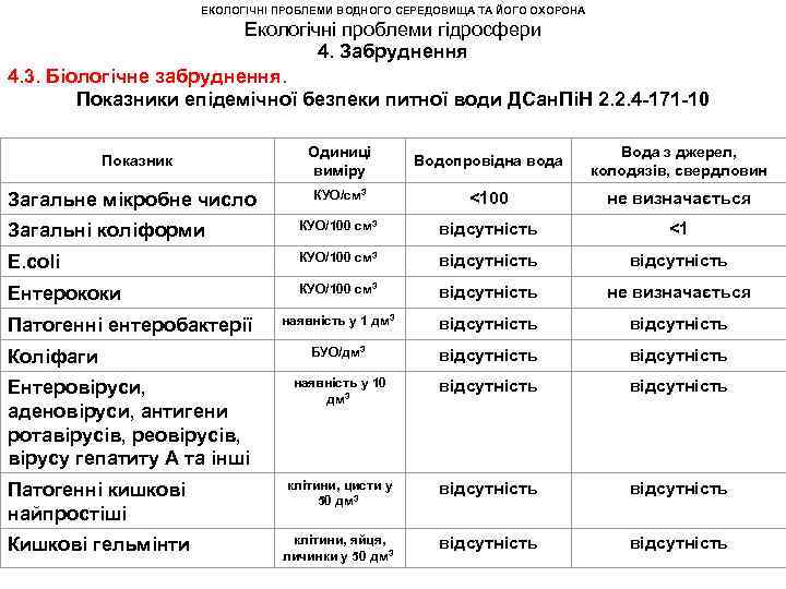 ЕКОЛОГІЧНІ ПРОБЛЕМИ ВОДНОГО СЕРЕДОВИЩА ТА ЙОГО ОХОРОНА Екологічні проблеми гідросфери 4. Забруднення 4. 3.
