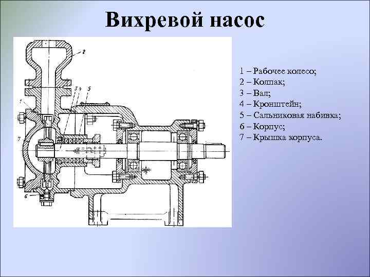 Вихревой насос 1 – Рабочее колесо; 2 – Колпак; 3 – Вал; 4 –