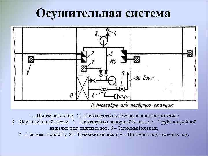 Балластно осушительный насос нцвс 40 30 схема