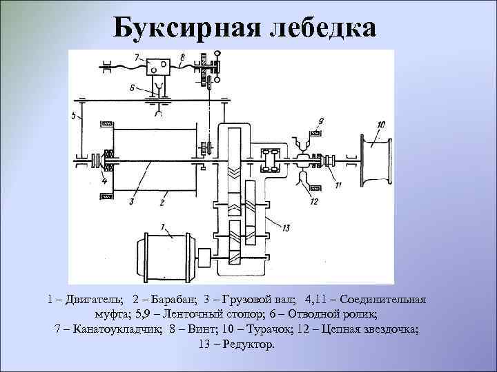 Буксирная лебедка 1 – Двигатель; 2 – Барабан; 3 – Грузовой вал; 4, 11