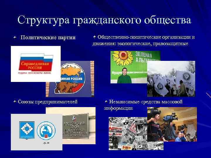 Структура гражданского общества Политические партии Общественно политические организации и движения: экологические, правозащитные Союзы предпринимателей