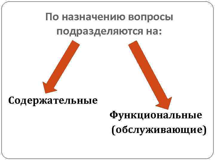 По назначению вопросы подразделяются на: Содержательные Функциональные (обслуживающие) 