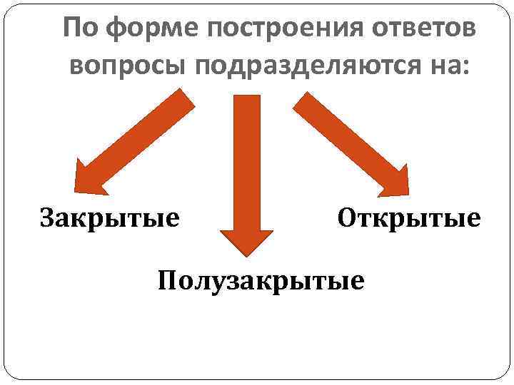 По форме построения ответов вопросы подразделяются на: Закрытые Открытые Полузакрытые 