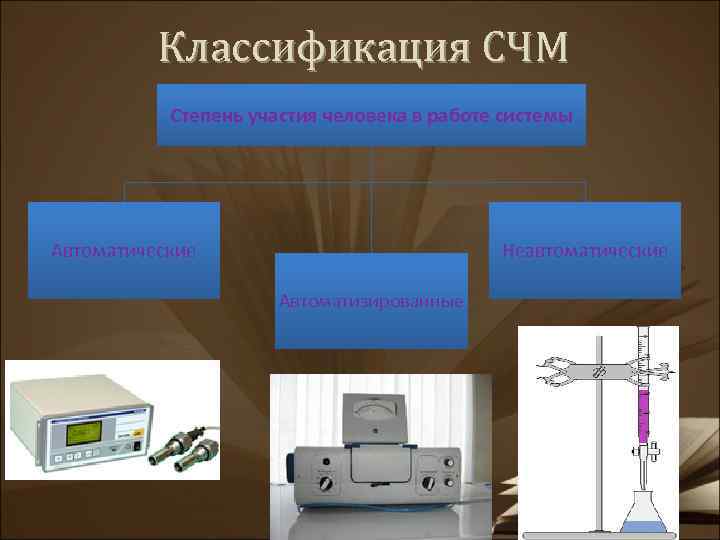 Классификация СЧМ Степень участия человека в работе системы Автоматические Неавтоматические Автоматизированные 