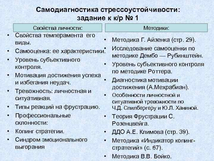 Самодиагностика стрессоустойчивости: задание к к/р № 1 Свойства личности: Методики: • Свойства темперамента его