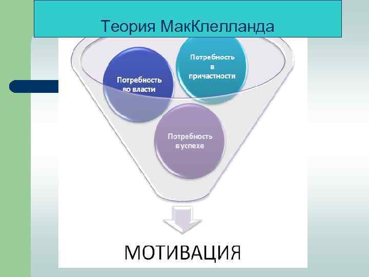 Теория Мак. Клелланда 