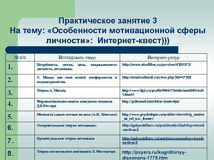 Практическое занятие 3 На тему: «Особенности мотивационной сферы личности» : Интернет-квест))) № п/п Исследовать