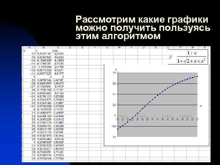 Рассмотрим какие графики можно получить пользуясь этим алгоритмом 