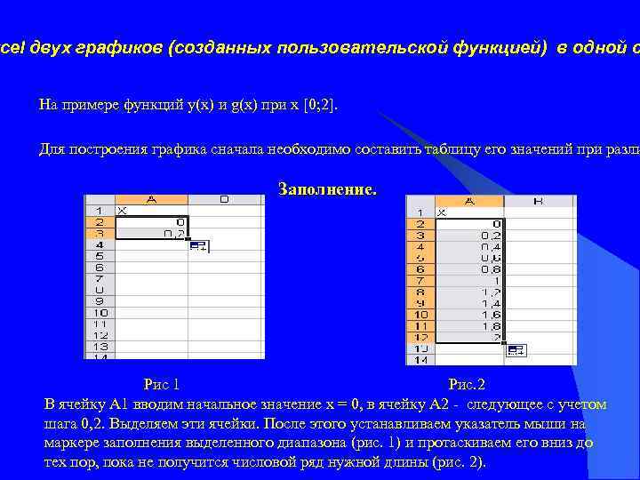 cel xcel двух графиков (созданных пользовательской функцией) в одной с На примере функций y(x)