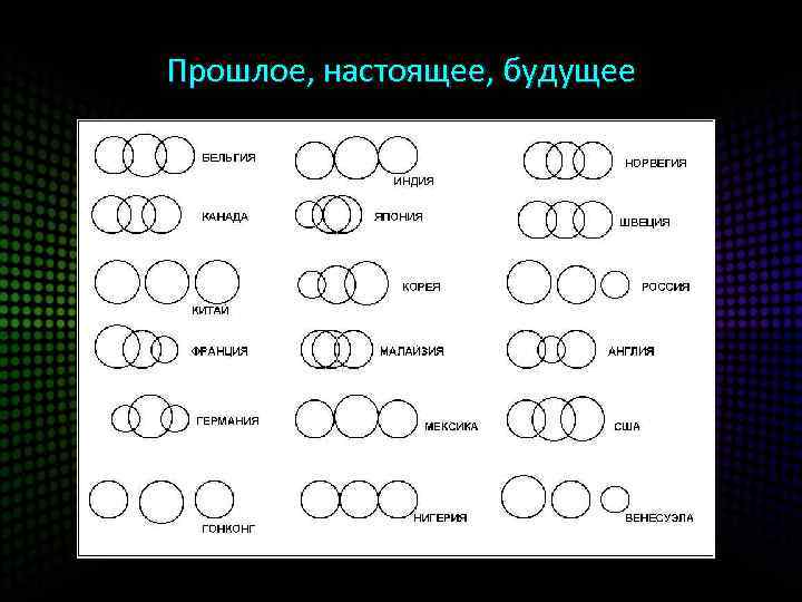 Прошлое, настоящее, будущее 