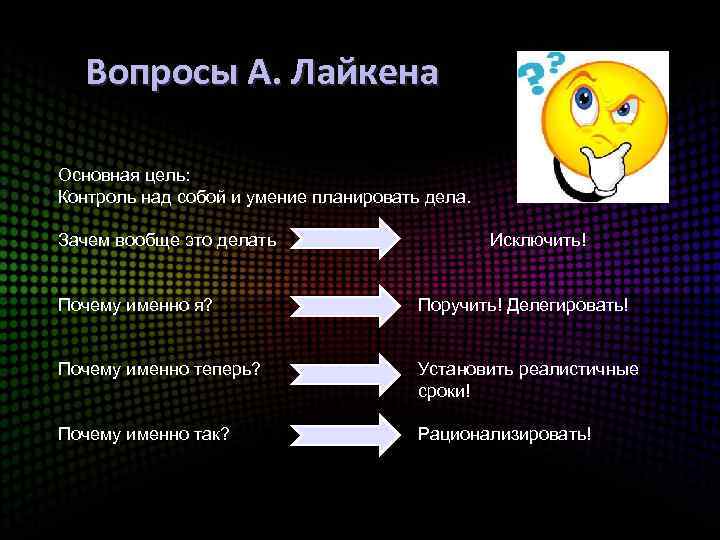  Вопросы А. Лайкена Основная цель: Контроль над собой и умение планировать дела. Зачем