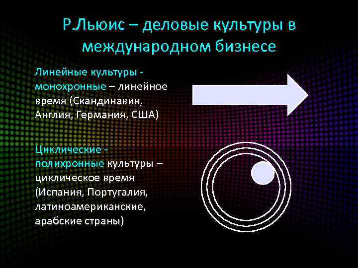  Р. Льюис – деловые культуры в международном бизнесе Линейные культуры - монохронные –