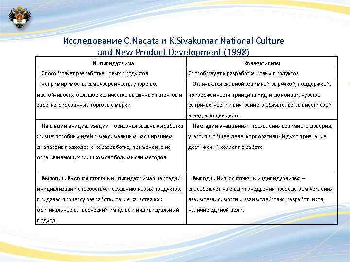 Исследование C. Nacata и K. Sivakumar National Culture and New Product Development (1998) Индивидуализм