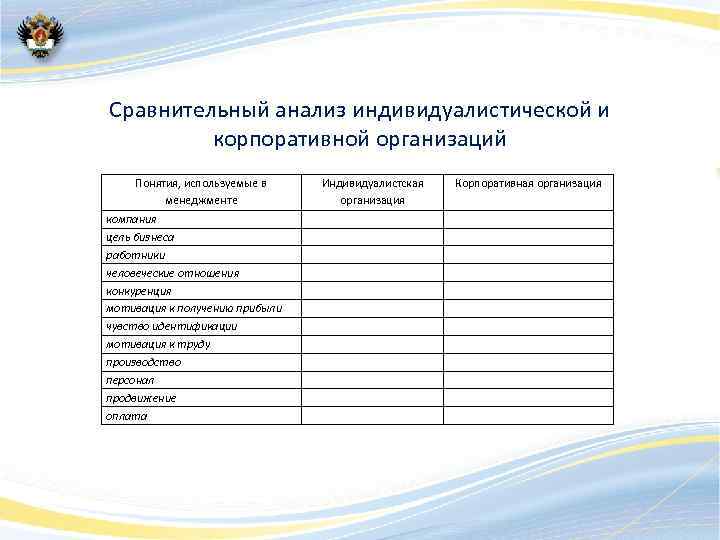 Сравнительный анализ индивидуалистической и корпоративной организаций Понятия, используемые в менеджменте компания цель бизнеса работники