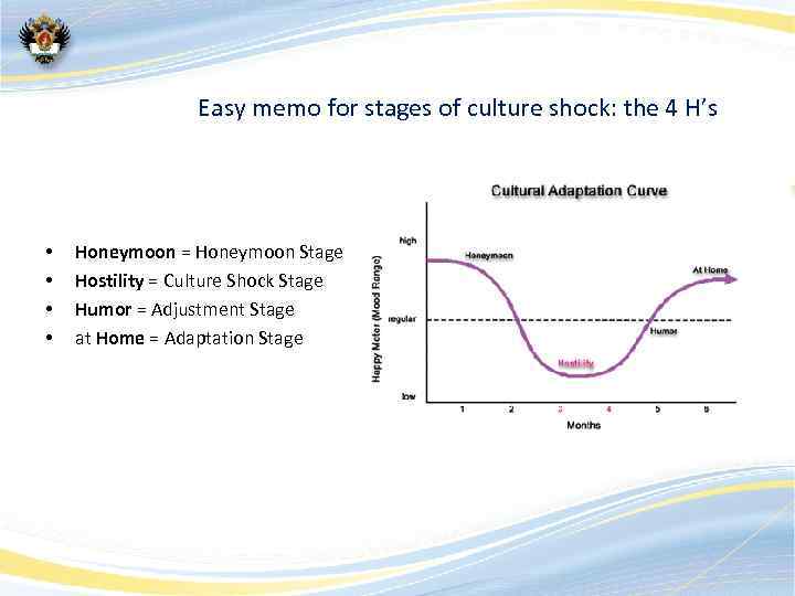 Easy memo for stages of culture shock: the 4 H’s • • Honeymoon =