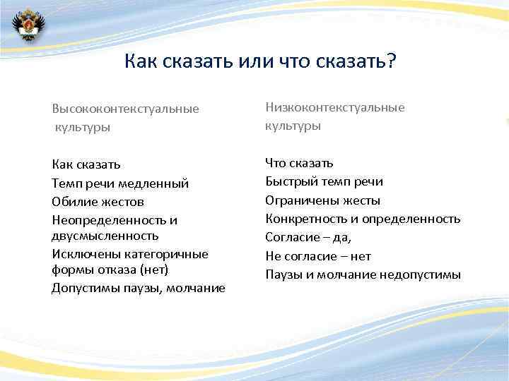 Как сказать или что сказать? Высококонтекстуальные культуры Низкоконтекстуальные культуры Как сказать Темп речи медленный