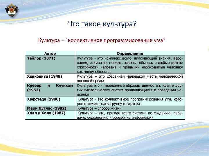 Что такое культура? Культура – "коллективное программирование ума" 