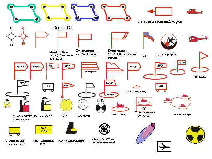 Разведывательный отряд Зона ЧС Пункт управл. (штаб) ГО объекта экономики Пункт управл. (штаб) ГО