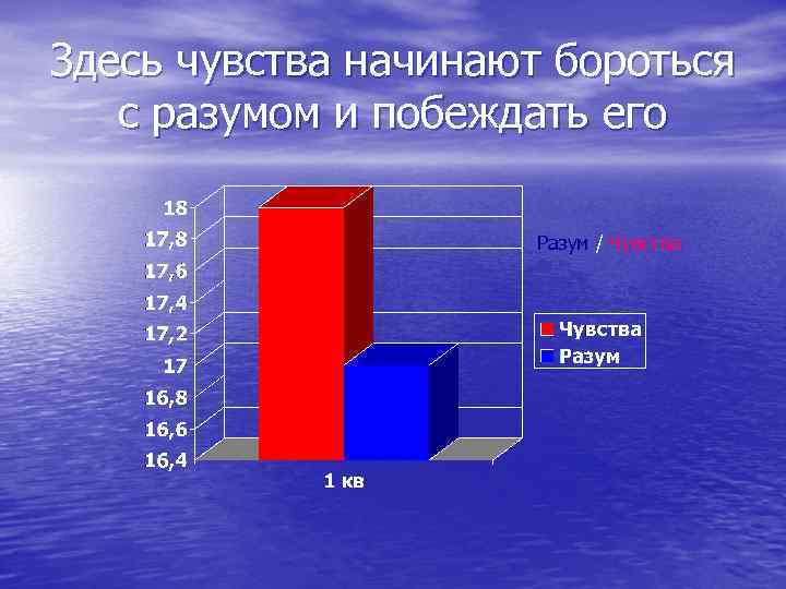 Здесь чувства начинают бороться с разумом и побеждать его Разум / Чувства 