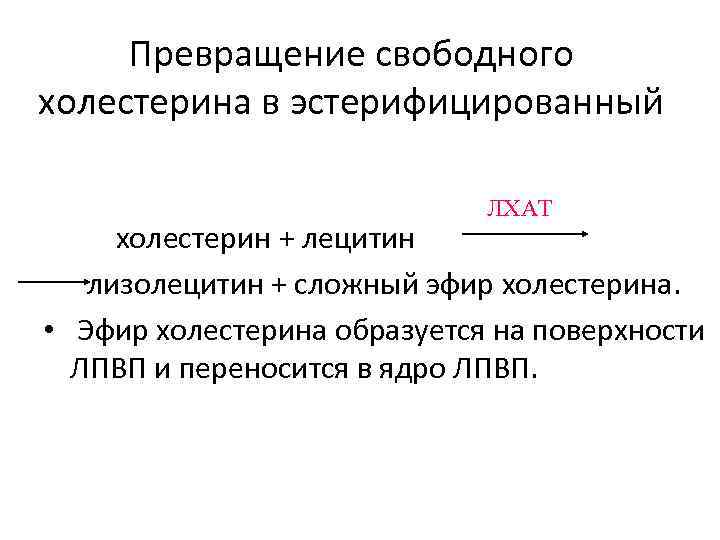 Превращение свободного холестерина в эстерифицированный ЛХАТ холестерин + лецитин лизолецитин + сложный эфир холестерина.