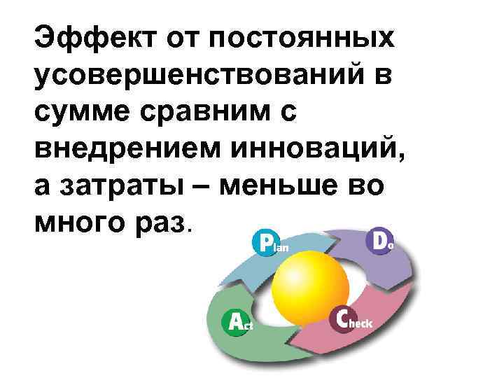 Эффект от постоянных усовершенствований в сумме сравним с внедрением инноваций, а затраты – меньше