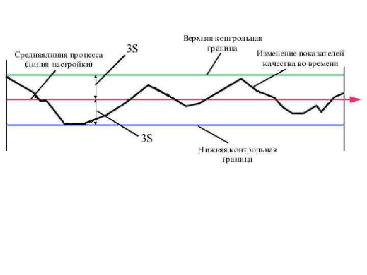 Контрольная карта это в управлении качеством