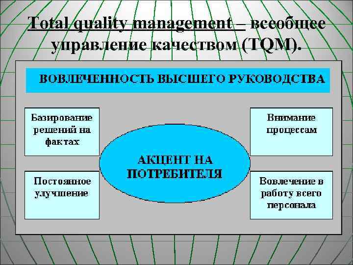 Менеджмент качества презентация