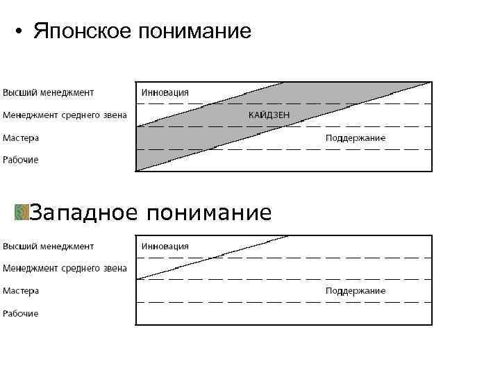  • Японское понимание Западное понимание 