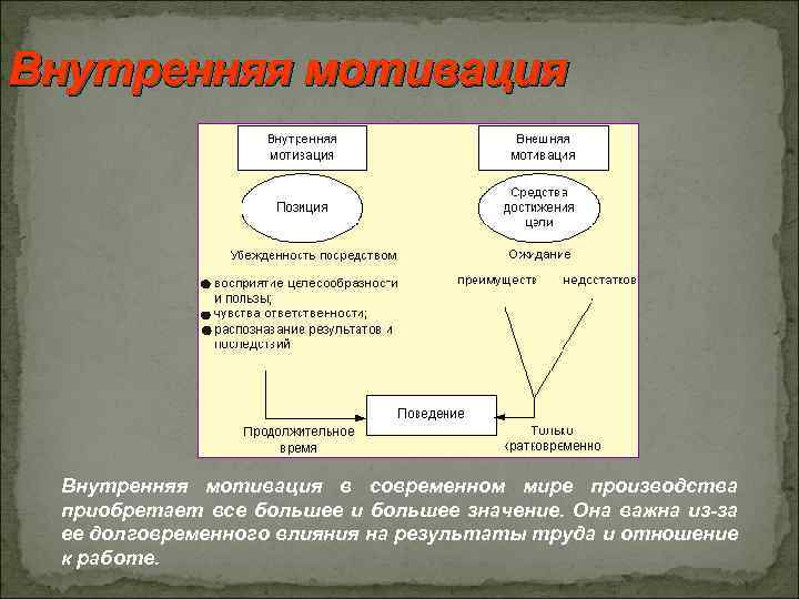 Внутренняя мотивация в современном мире производства приобретает все большее и большее значение. Она важна