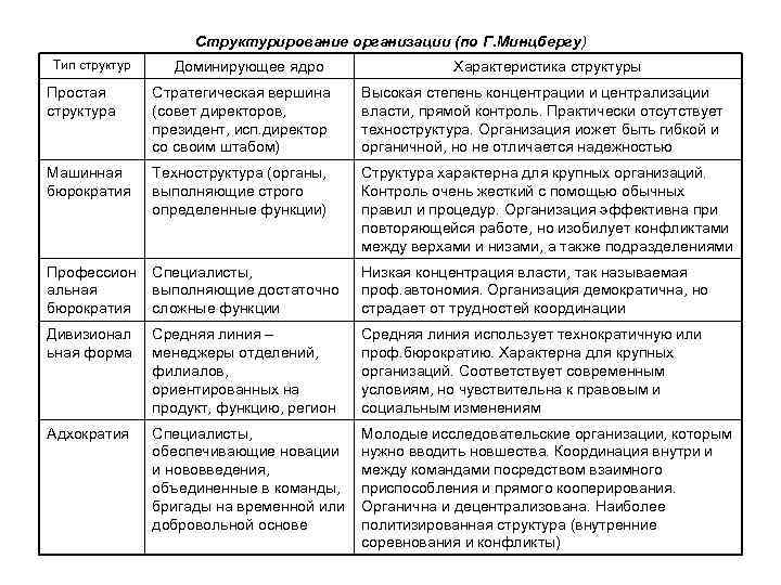 Какие специфические функции выполняют линейные звенья структуры