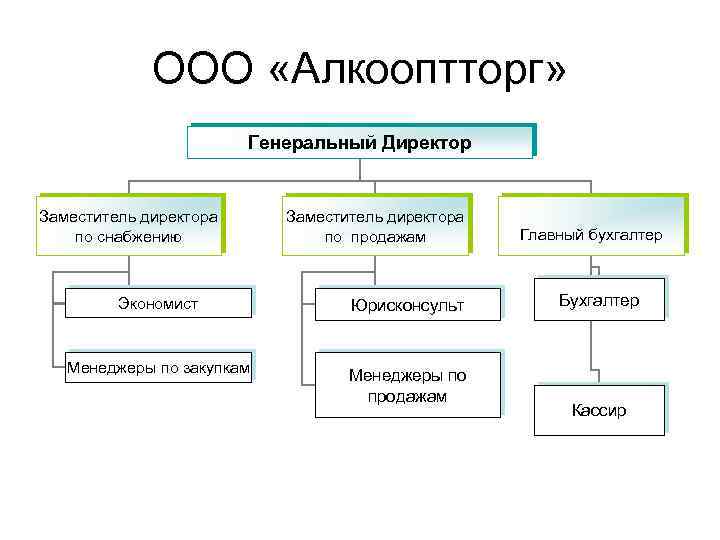 Звенья структуры