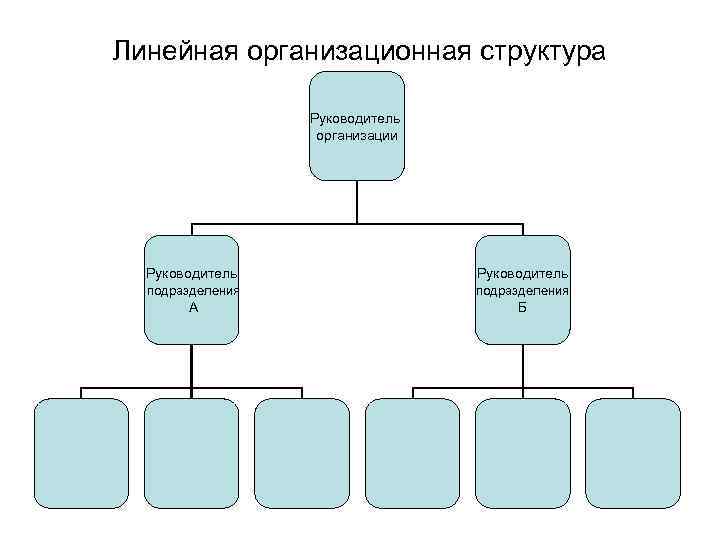 Ошибки структуризации проекта