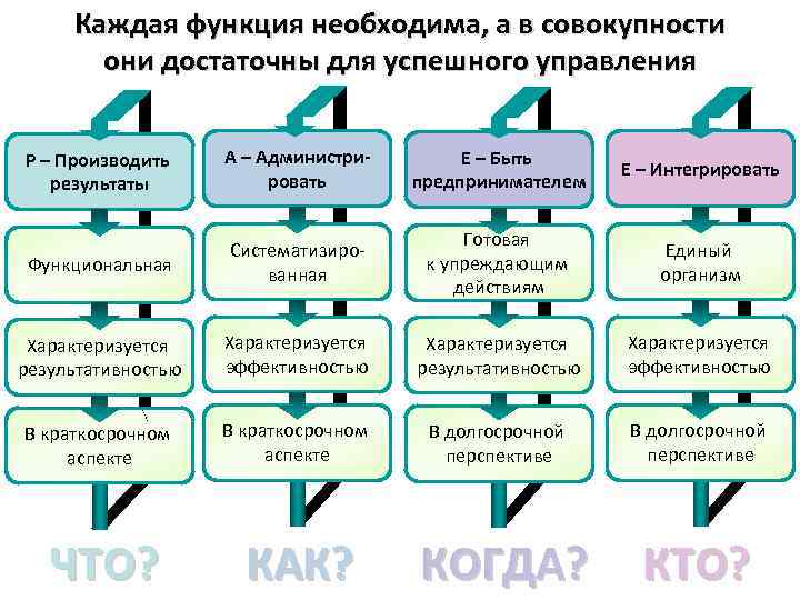 Каждая функция. Инструменты делегирования. Инструменты успешного делегирования. К какой функции относится делегирование. Инструменты менеджера делегирование.