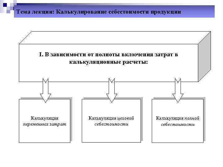 Включение в себестоимость прямых затрат. Виды калькулирование себестоимости. Калькулирование по полным затратам:. Метод учета затрат по полноте включения в себестоимость. Затраты по способу включения в себестоимость продукции.