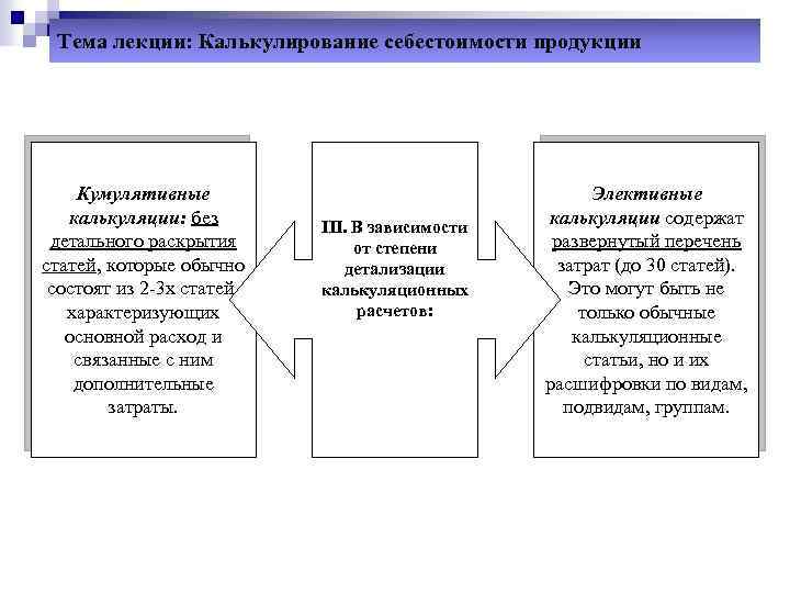 Тема лекции: Калькулирование себестоимости продукции Кумулятивные калькуляции: без детального раскрытия статей, которые обычно состоят