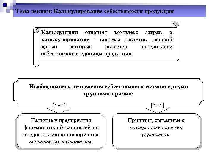 Тема лекции: Калькулирование себестоимости продукции Калькуляция означает комплекс затрат, а калькулирование – система расчетов,