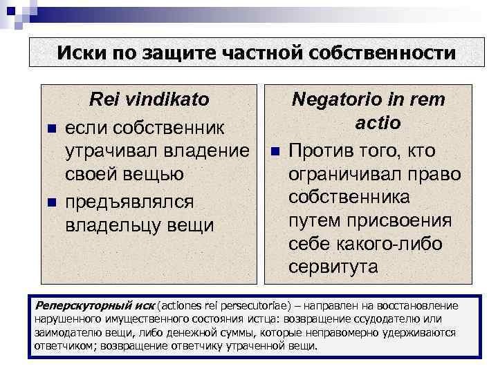 Понятие и виды исков в римском праве схема