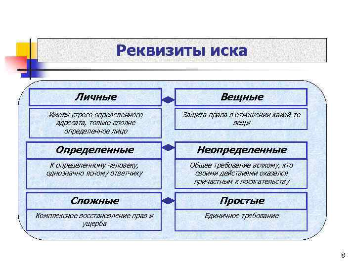 Виды исков в римском праве презентация