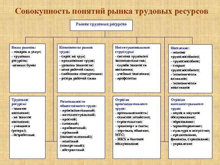 Трудовые ресурсы относятся к каким ресурсам