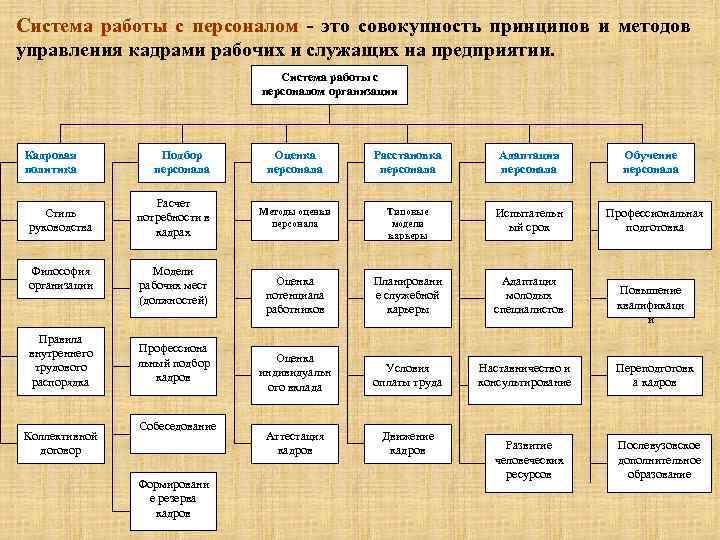 Правильное управление персоналом