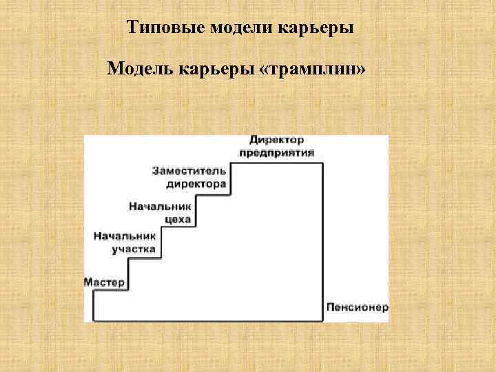 Строение карьера схема