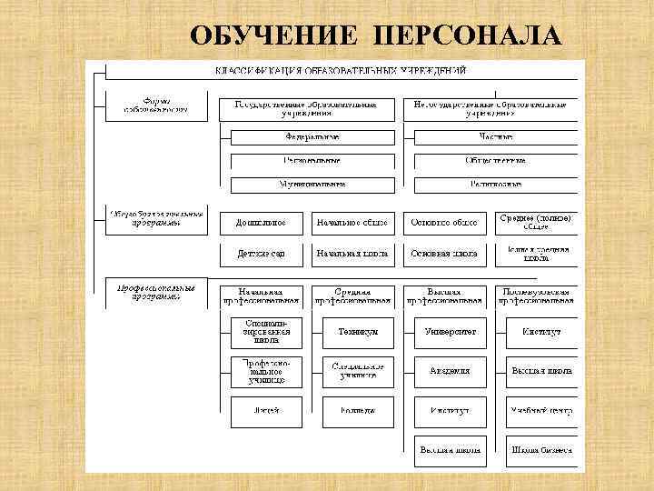 ОБУЧЕНИЕ ПЕРСОНАЛА 