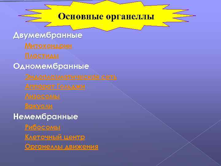 Основные органеллы Двумембранные Митохондрии Пластиды Одномембранные Эндоплазматическая сеть Аппарат Гольджи Лизосомы Вакуоли Немембранные Рибосомы